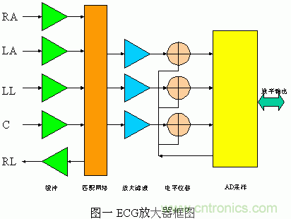 采用MSP430设计的12位心电(ECG)放大器