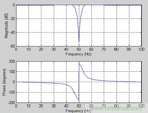 MSP430Ƶ12λĵ(ECG)Ŵ