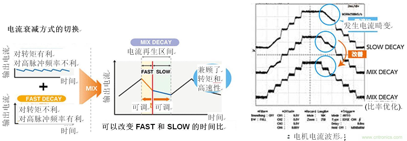 两相双极步进电机的驱动（2）