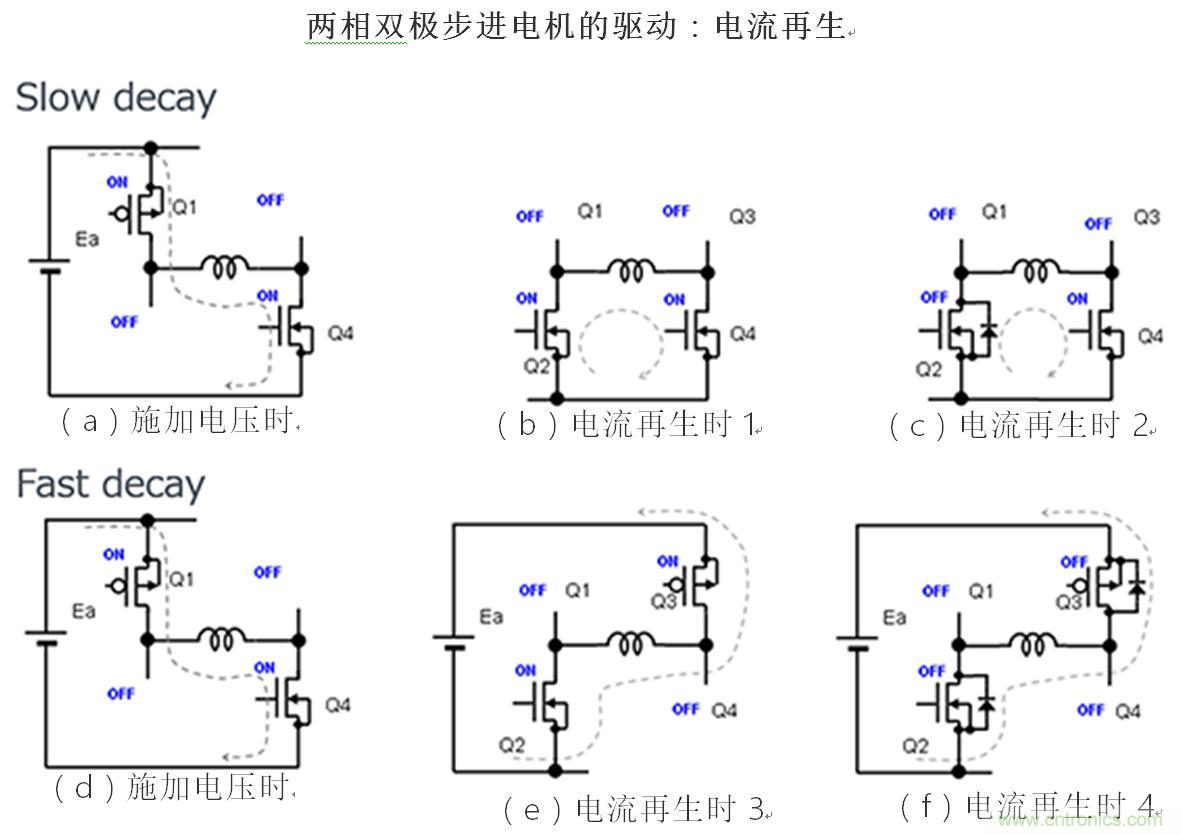 两相双极步进电机的驱动(2)