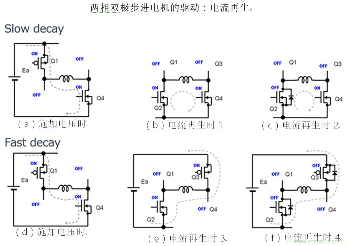 两相双极步进电机的驱动（2）