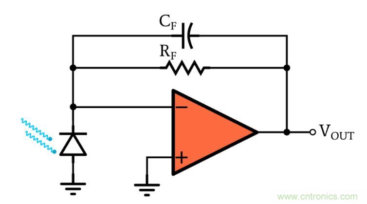 光电二极管何时应使用光伏和光电导模式？