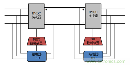 探索高压输电——第2部分：电压源换流器