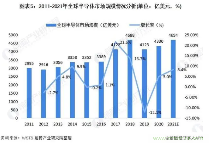 2021年全球硅片市场现状及发展趋势分析