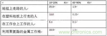 如何借助低侧电流感应控制电机?