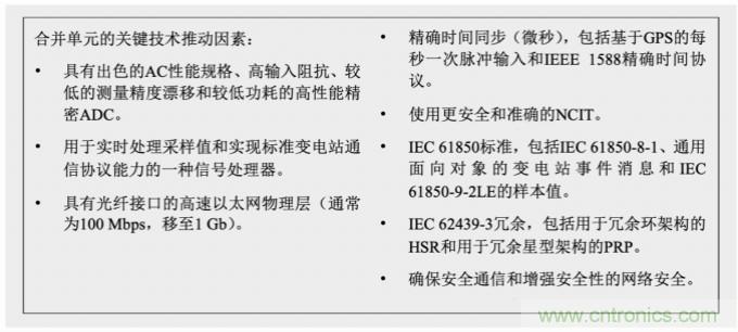 从传统变电站转向智能变电站