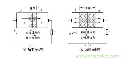 二极管为什么具有单向导电性？