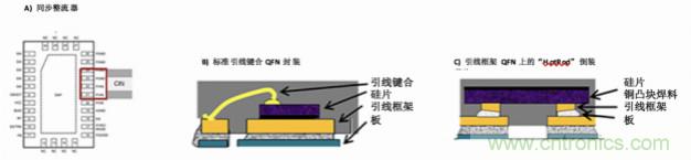 使用DC/DC电源模块增强电网保护，控制和监控设备的DAQ性能