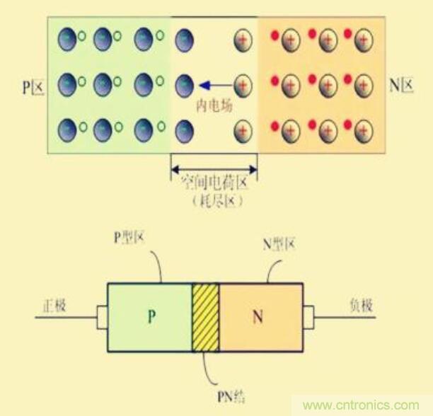 PIN二极管参数和结构原理