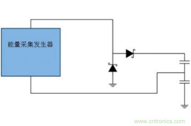 切断最后的电线，释放工业