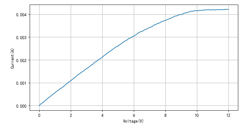 基于2SK241的导航150kHz信号的高频放大检波