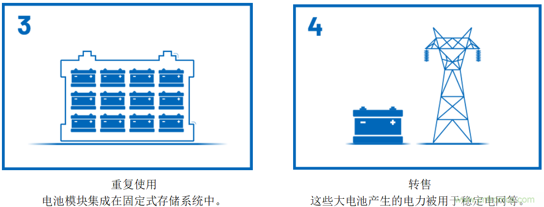 智能电网应用中的可再生能源存储系统