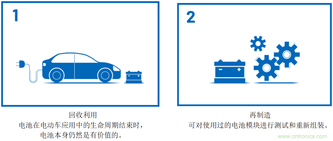 智能电网应用中的可再生能源存储系统