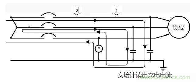 如何使用敏感继电器找到在VFD电阻接地系统中的接地故障？