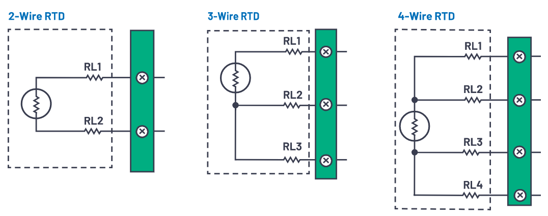 如何选择并设计最佳RTD温度检测系统