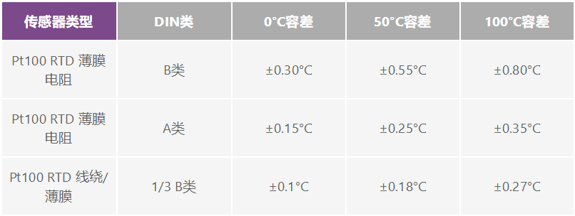 如何选择并设计最佳RTD温度检测系统