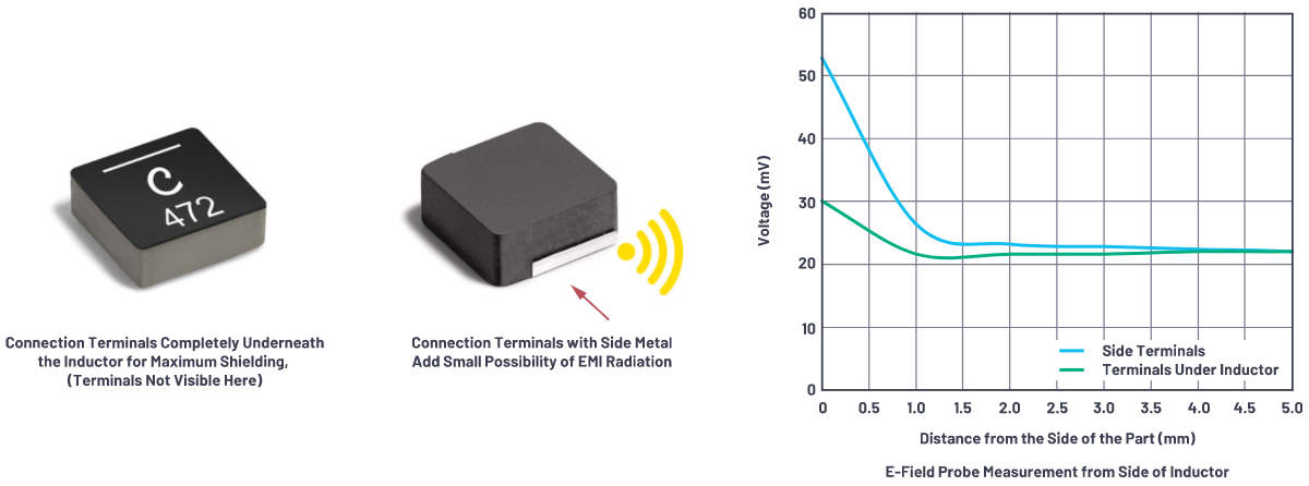 SMPS电感的安装方向会影响辐射吗？