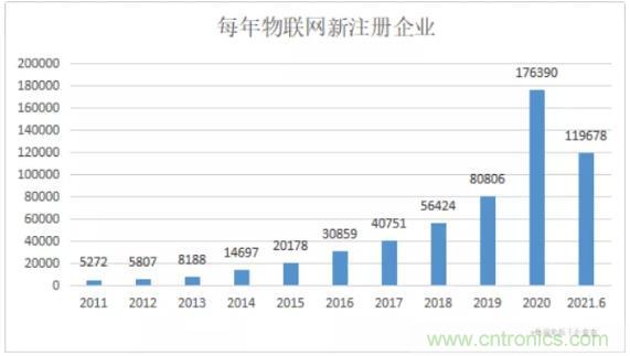 1000+IoT企业业绩高速增长，他们都做了同一件事！