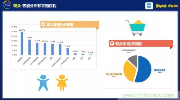 1000+IoT企业业绩高速增长,他们都做了同一件事! 1000+IoT企业业绩高速增长,他们都做了同一件事!
