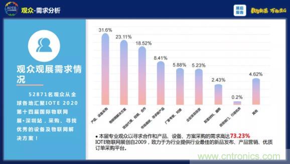 1000+IoT企业业绩高速增长,他们都做了同一件事! 1000+IoT企业业绩高速增长,他们都做了同一件事!