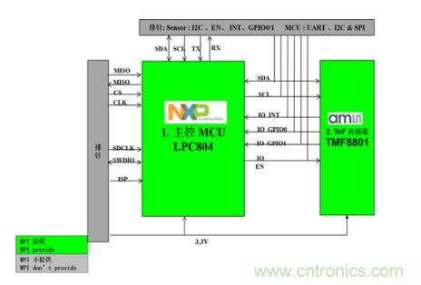 大联大世平集团推出基于NXP与ams产品的ToF测距解决方案