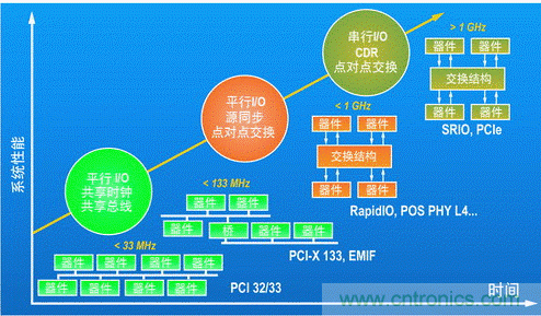 如何增强DSP协处理能力有哪些应用？