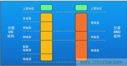 如何增强DSP协处理能力有哪些应用？