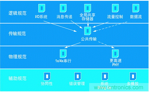 如何增强DSP协处理能力有哪些应用？