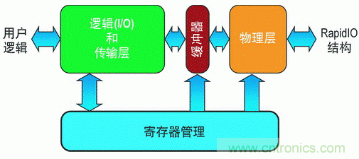 如何增强DSP协处理能力有哪些应用？