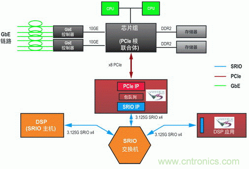 如何增强DSP协处理能力有哪些应用？