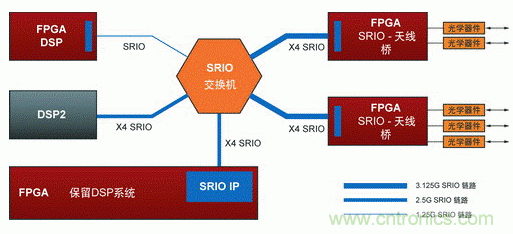 如何增强DSP协处理能力有哪些应用？