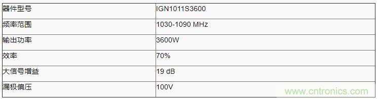 Integra推出首款100V射频氮化镓产品/碳化硅(SiC)技术