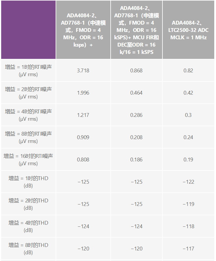 用于地震学和能源勘探应用的低噪声、低功耗DAQ解决方案