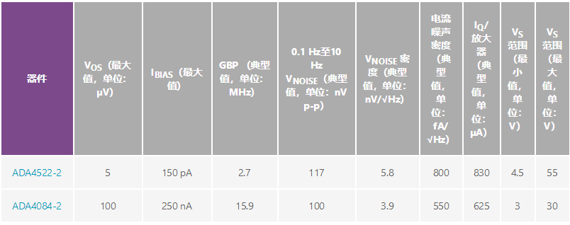 用于地震学和能源勘探应用的低噪声、低功耗DAQ解决方案