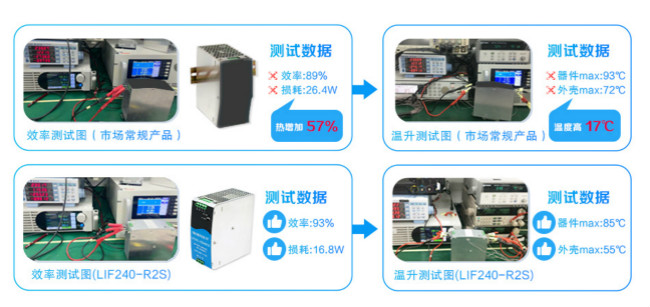 金升阳推出高性能AC/DC导轨电源 ——15-480W LI系列