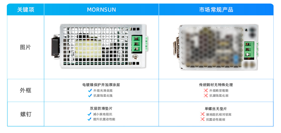 金升阳推出高性能AC/DC导轨电源 ——15-480W LI系列