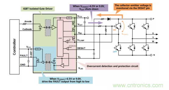 数明半导体推出单通道带DESAT保护功能的IGBT/SiC隔离驱动器SLMi33x