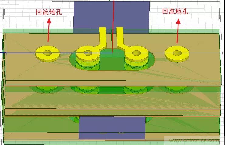 高速信号添加回流地过孔，到底有没有用？