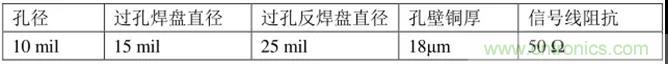 高速信号添加回流地过孔,到底有没有用? 高速信号添加回流地过孔,到底有没有用?