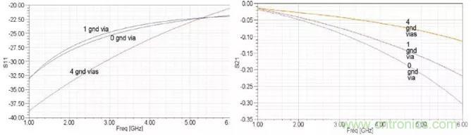 高速信号添加回流地过孔，到底有没有用？