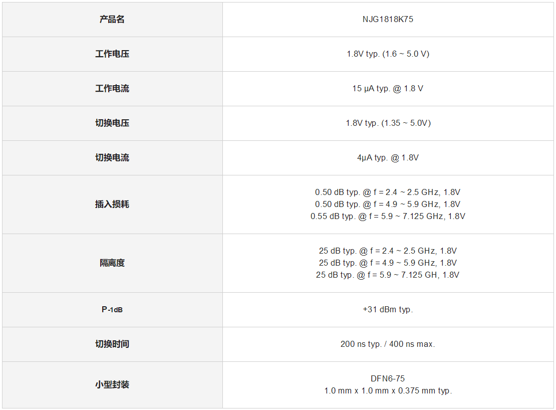 新日本无线推出适合WiFi 6/6E用途的通用SPDT开关