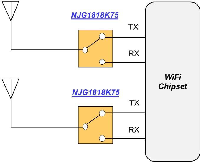 新日本无线推出适合WiFi 6/6E用途的通用SPDT开关