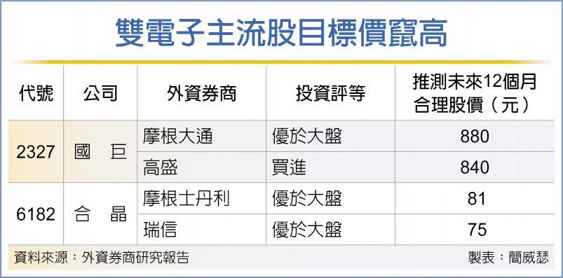 国巨满身亮点 高盛喊840元