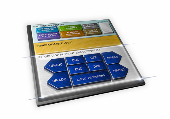 借助Zynq RFSoC DFE解决 5G 大规模部署难题