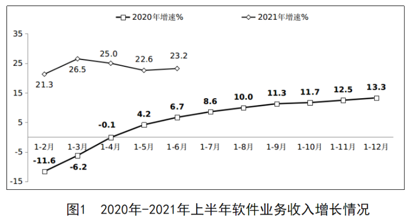上半年我国集成电路设计收入1041亿元,同比增长24.1%