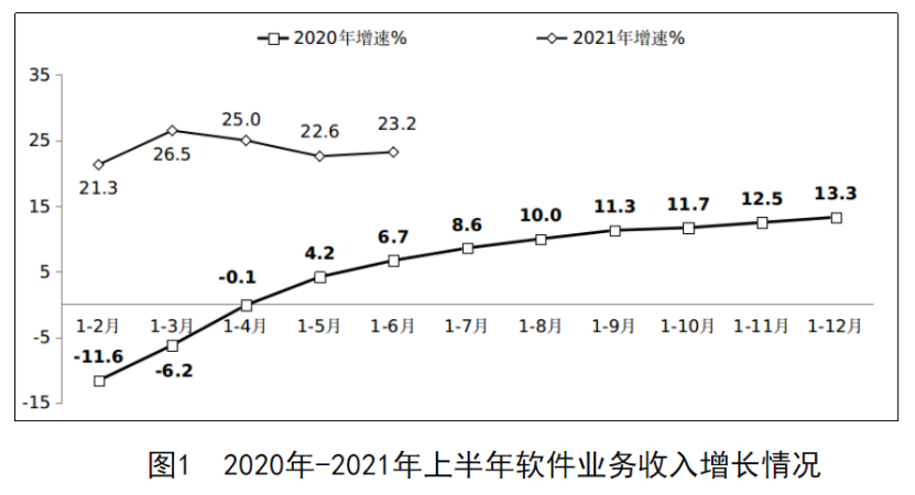 上半年我国集成电路设计收入1041亿元，同比增长24.1%