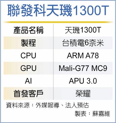 联发科新平板晶片 Q3放量出货