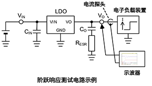 阶跃响应波形示例