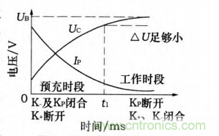 分析电机控制器为何要预充电电路及电路设计、失效