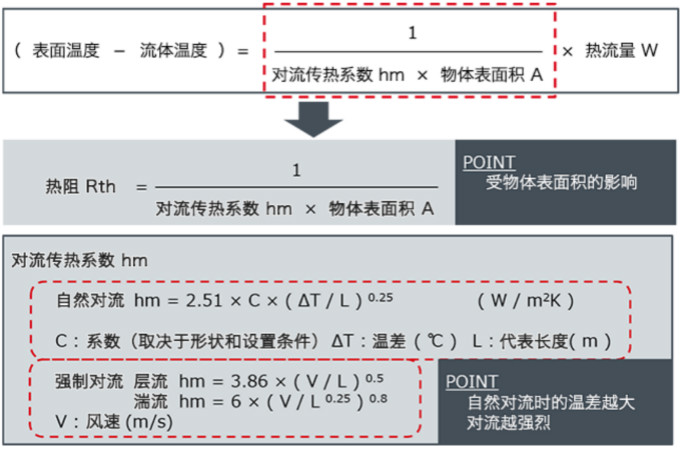 热阻和散热的基础知识:对流中的热阻